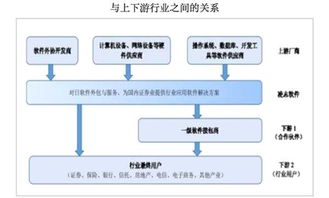 凌志軟件復(fù)牌暴跌56%成交量創(chuàng)新高 軟件外包服務(wù)的抄底時機？