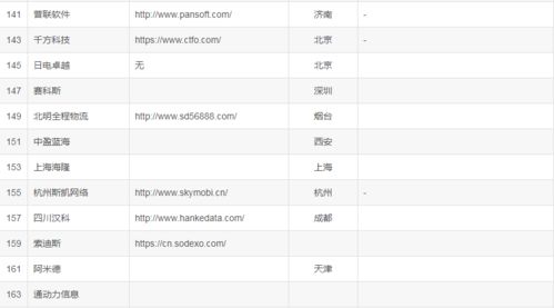 2023年國內(nèi)主要IT軟件外包服務(wù)商盤點 從頭部巨頭到垂直領(lǐng)域?qū)＜? />
</a>
<span><a href=
