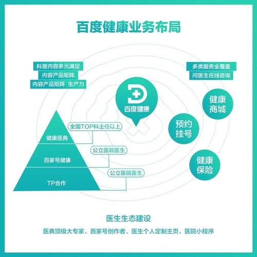 健康知識(shí)賦能電商 單日GMV破2000萬(wàn)的互聯(lián)網(wǎng)服務(wù)新模式