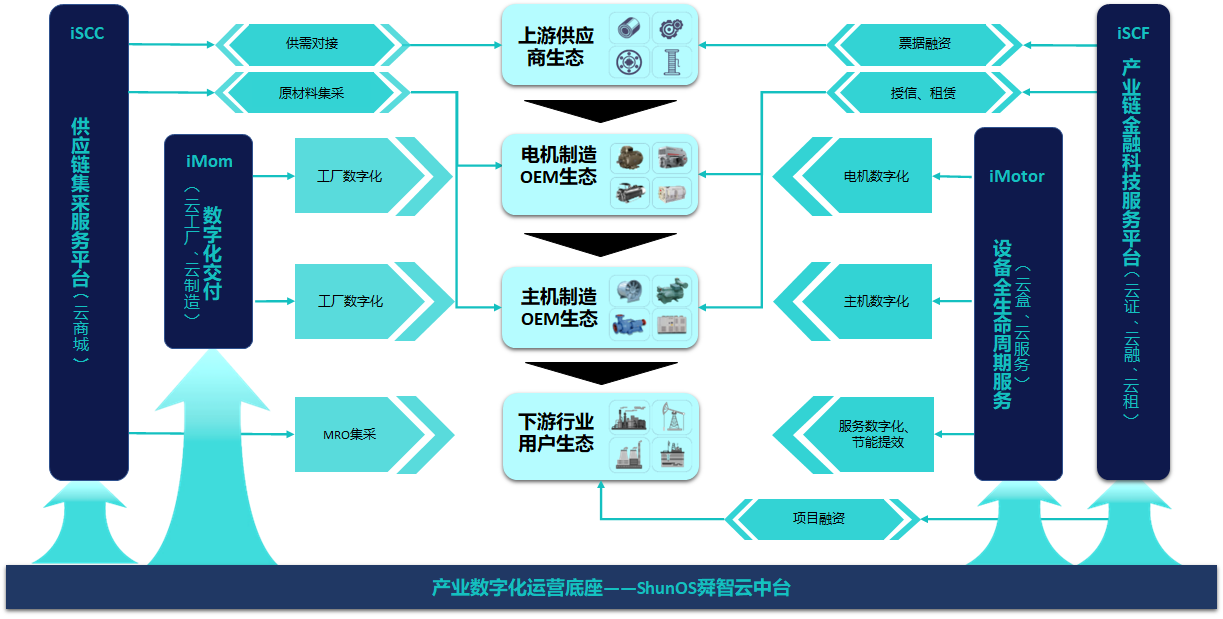 舜云互聯(lián)成功入圍全球互聯(lián)網(wǎng)大賽決賽 開(kāi)啟數(shù)字服務(wù)新紀(jì)元