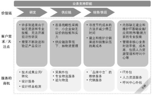 學華為，講德語 客戶付款購買的，絕不是產品本身——供應鏈管理的核心價值