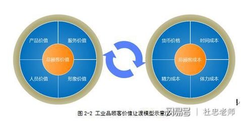 產品線管理和優化的5大模塊